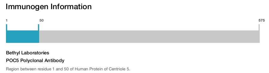 POC5 Polyclonal Antibody