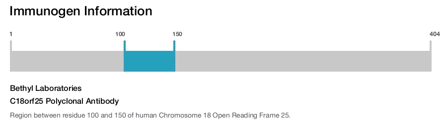 C18orf25 Polyclonal Antibody