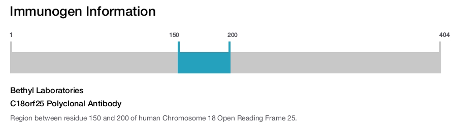 C18orf25 Polyclonal Antibody