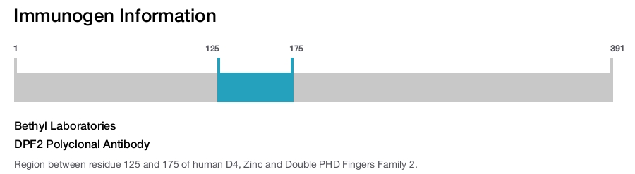 DPF2 Polyclonal Antibody