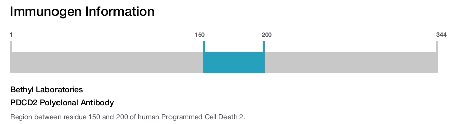 PDCD2 Polyclonal Antibody