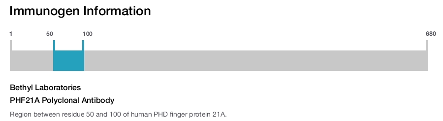 PHF21A Polyclonal Antibody