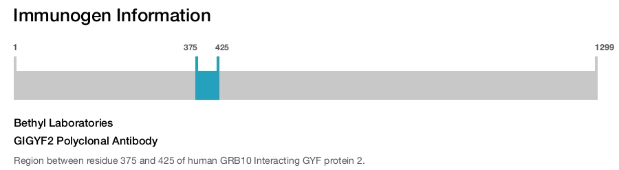 GIGYF2 Polyclonal Antibody