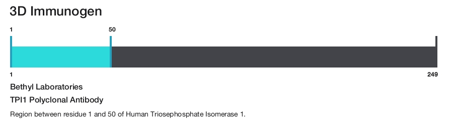 TPI1 Polyclonal Antibody