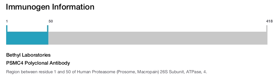 PSMC4 Polyclonal Antibody