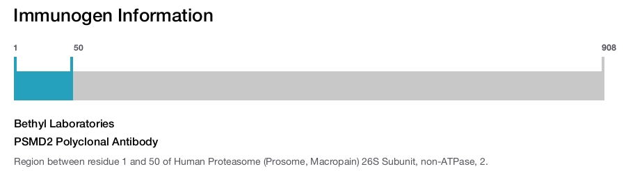PSMD2 Polyclonal Antibody