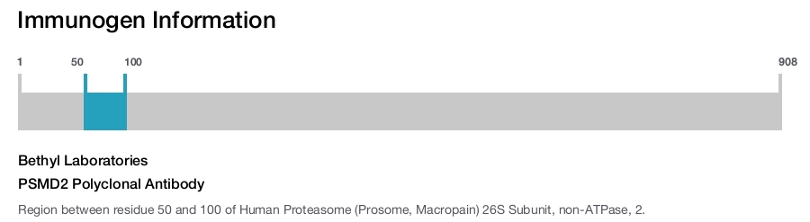 PSMD2 Polyclonal Antibody