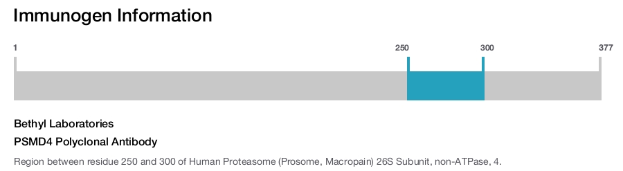 PSMD4 Polyclonal Antibody