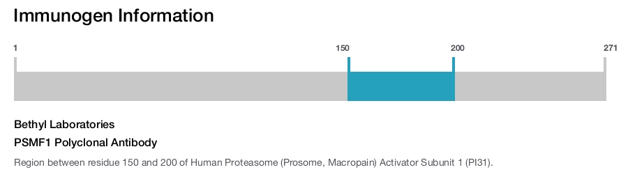PSMF1 Polyclonal Antibody