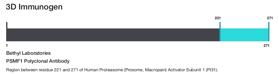 PSMF1 Polyclonal Antibody