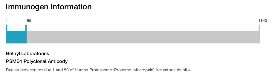 PSME4 Polyclonal Antibody