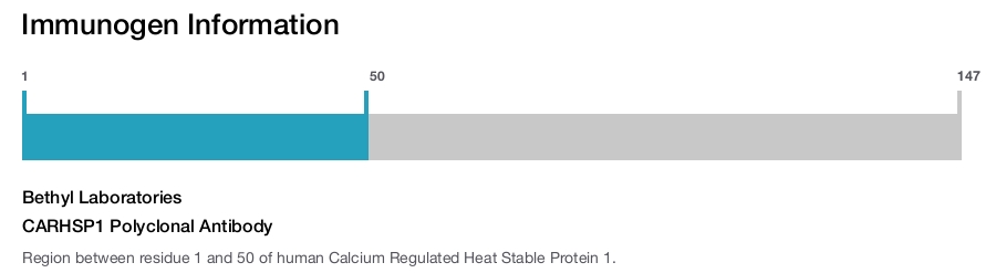CARHSP1 Polyclonal Antibody