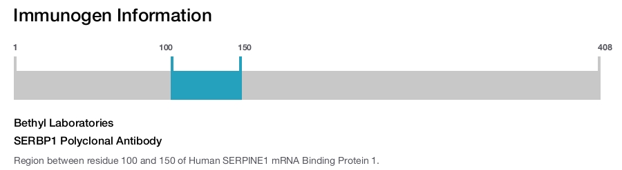 SERBP1 Polyclonal Antibody