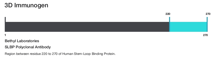 SLBP Polyclonal Antibody