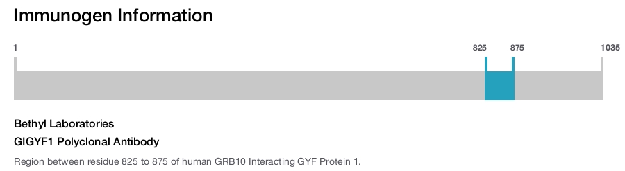 GIGYF1 Polyclonal Antibody