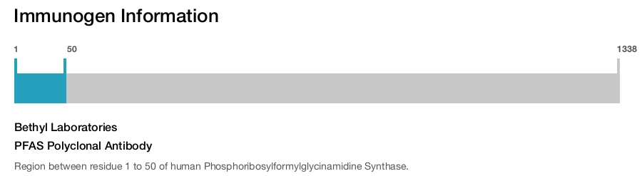 PFAS Polyclonal Antibody