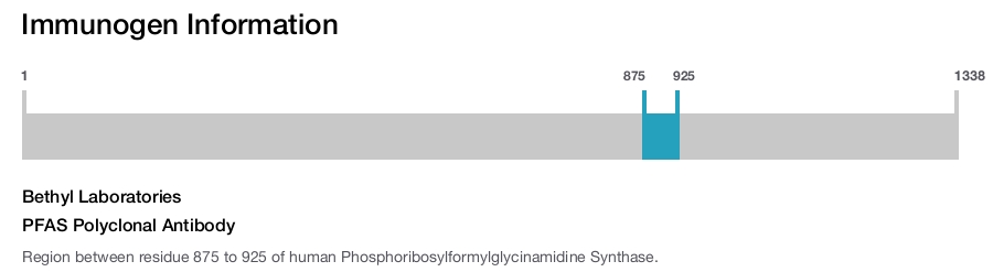 PFAS Polyclonal Antibody