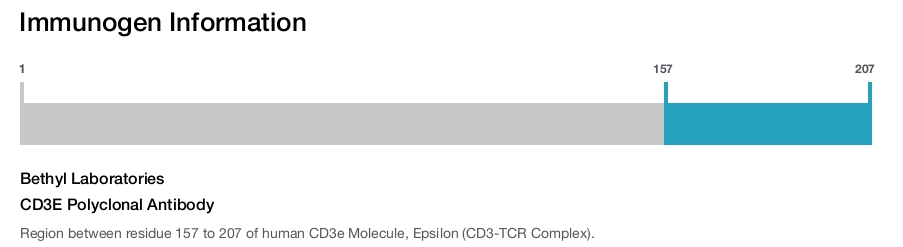 CD3E Polyclonal Antibody