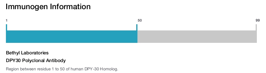 DPY30 Polyclonal Antibody