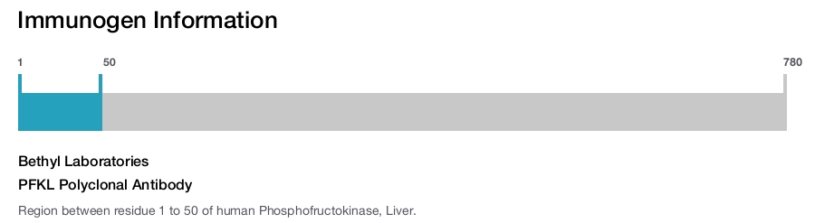 PFKL Polyclonal Antibody