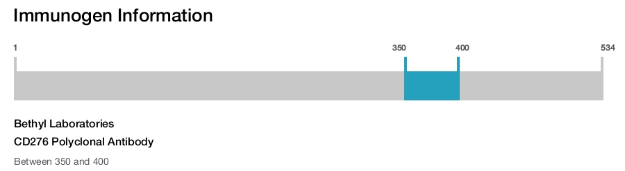 CD276 Polyclonal Antibody