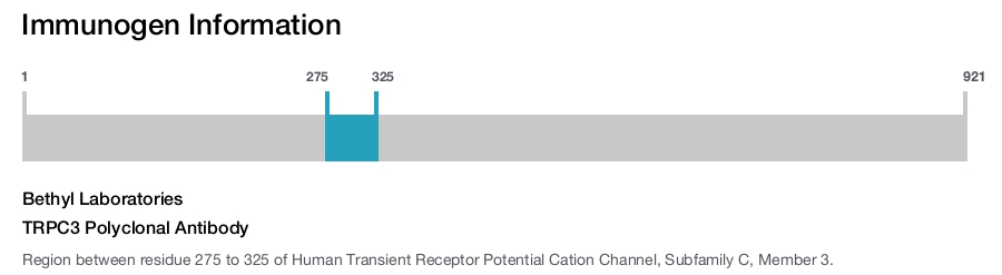 TRPC3 Polyclonal Antibody