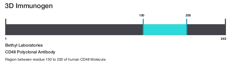 CD48 Polyclonal Antibody