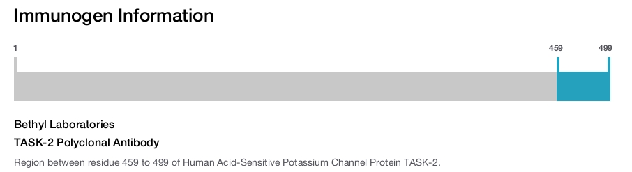 TASK-2 Polyclonal Antibody