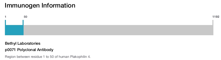 p0071 Polyclonal Antibody