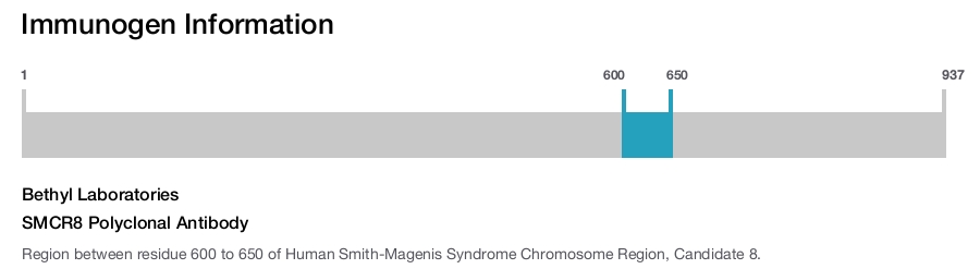 SMCR8 Polyclonal Antibody