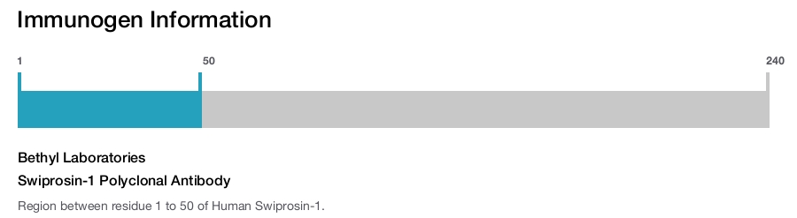 Swiprosin-1 Polyclonal Antibody