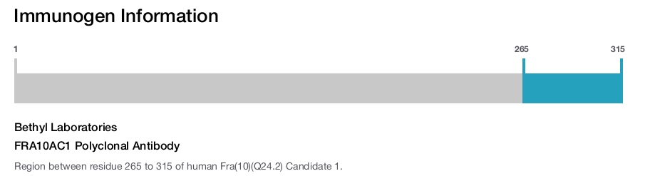FRA10AC1 Polyclonal Antibody
