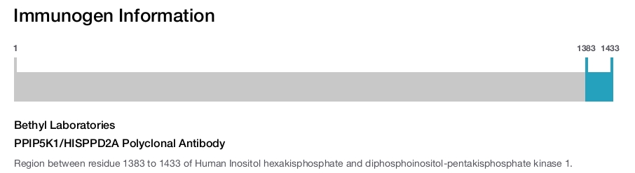 PPIP5K1/HISPPD2A Polyclonal Antibody