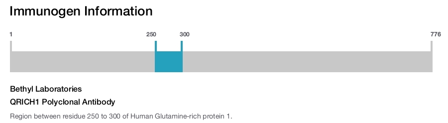 QRICH1 Polyclonal Antibody