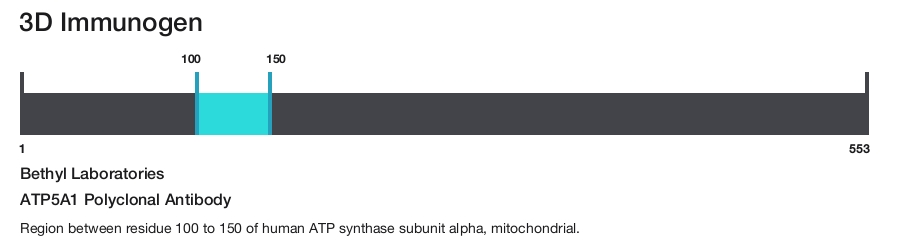 ATP5A1 Polyclonal Antibody