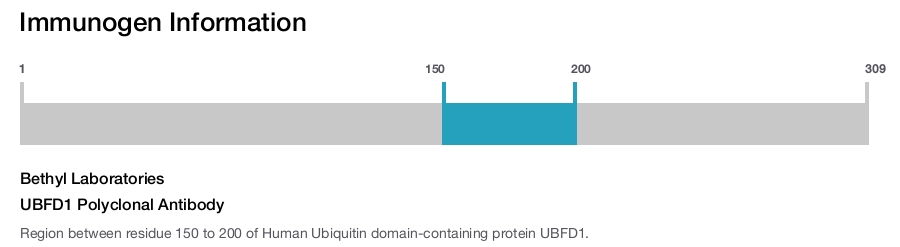 UBFD1 Polyclonal Antibody