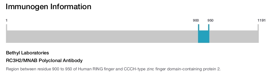 RC3H2/MNAB Polyclonal Antibody