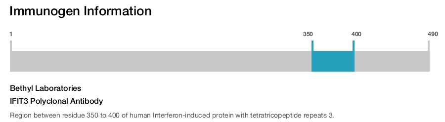 IFIT3 Polyclonal Antibody