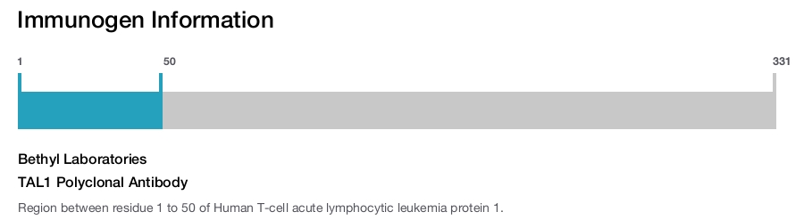 TAL1 Polyclonal Antibody