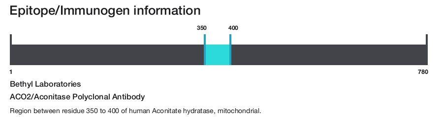 ACO2/Aconitase Polyclonal Antibody