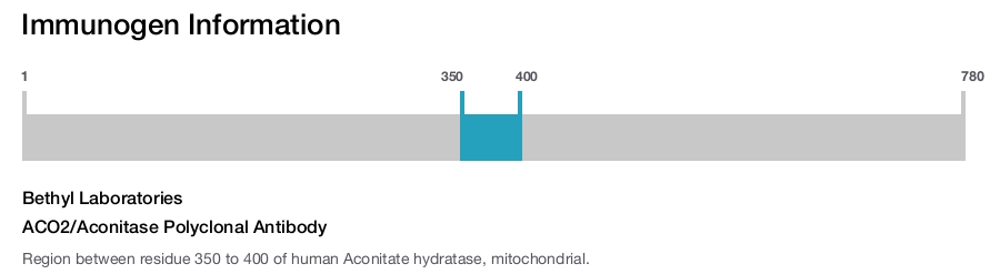 ACO2/Aconitase Polyclonal Antibody