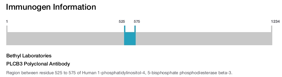 PLCB3 Polyclonal Antibody