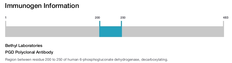 PGD Polyclonal Antibody