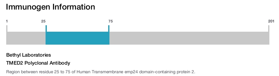 TMED2 Polyclonal Antibody