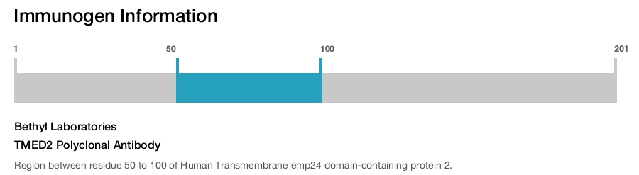 TMED2 Polyclonal Antibody