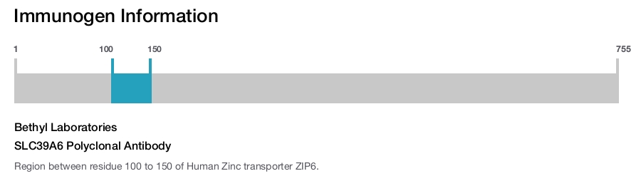 SLC39A6 Polyclonal Antibody