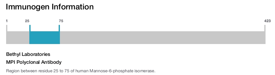 MPI Polyclonal Antibody