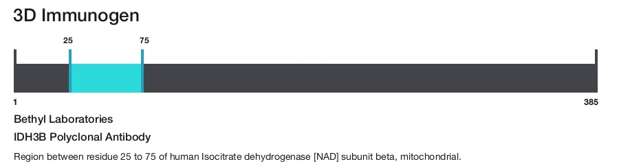 IDH3B Polyclonal Antibody