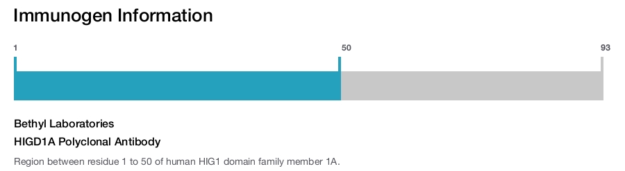 HIGD1A Polyclonal Antibody