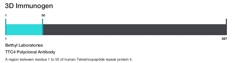 TTC4 Polyclonal Antibody